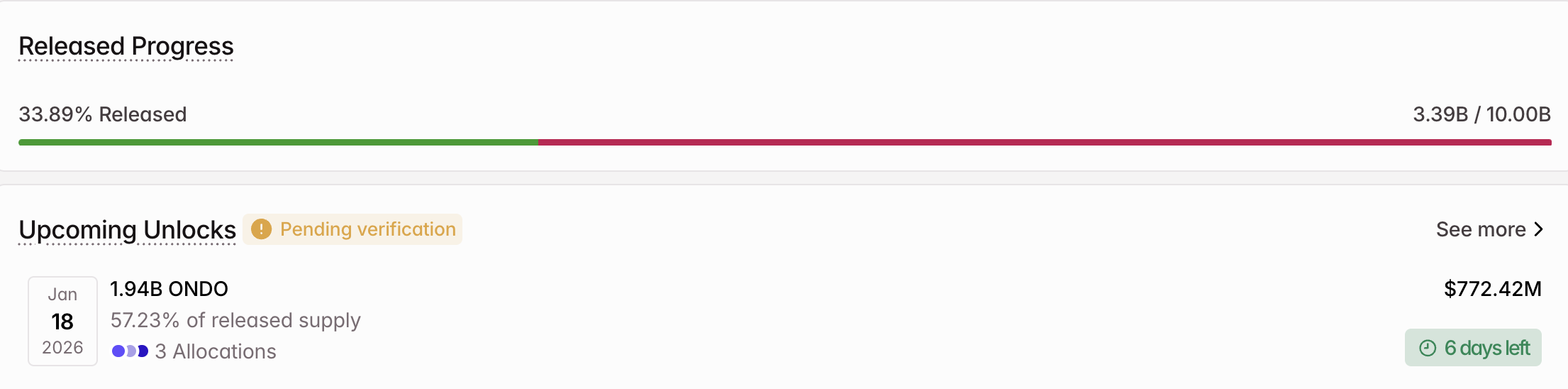 ONDO Token Unlock in January.
