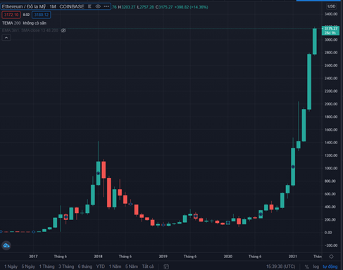 Cách sử dụng myetherwallet