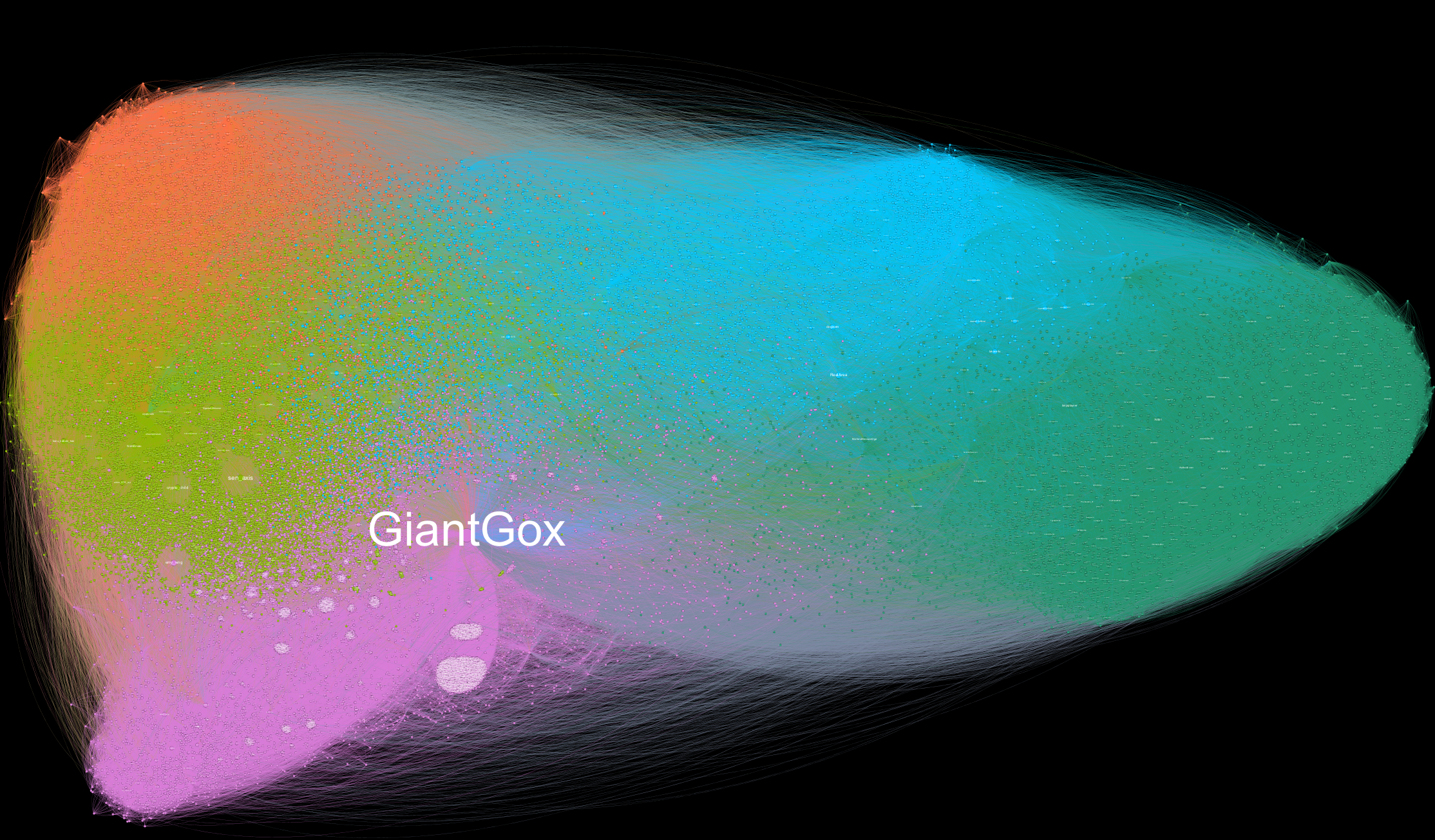 Cada punto es una cuenta que interactúa con Giant Gox. Los miembros del XRP Army se siguen y retuitean entre ellos. Imagen: Geoff Golberg