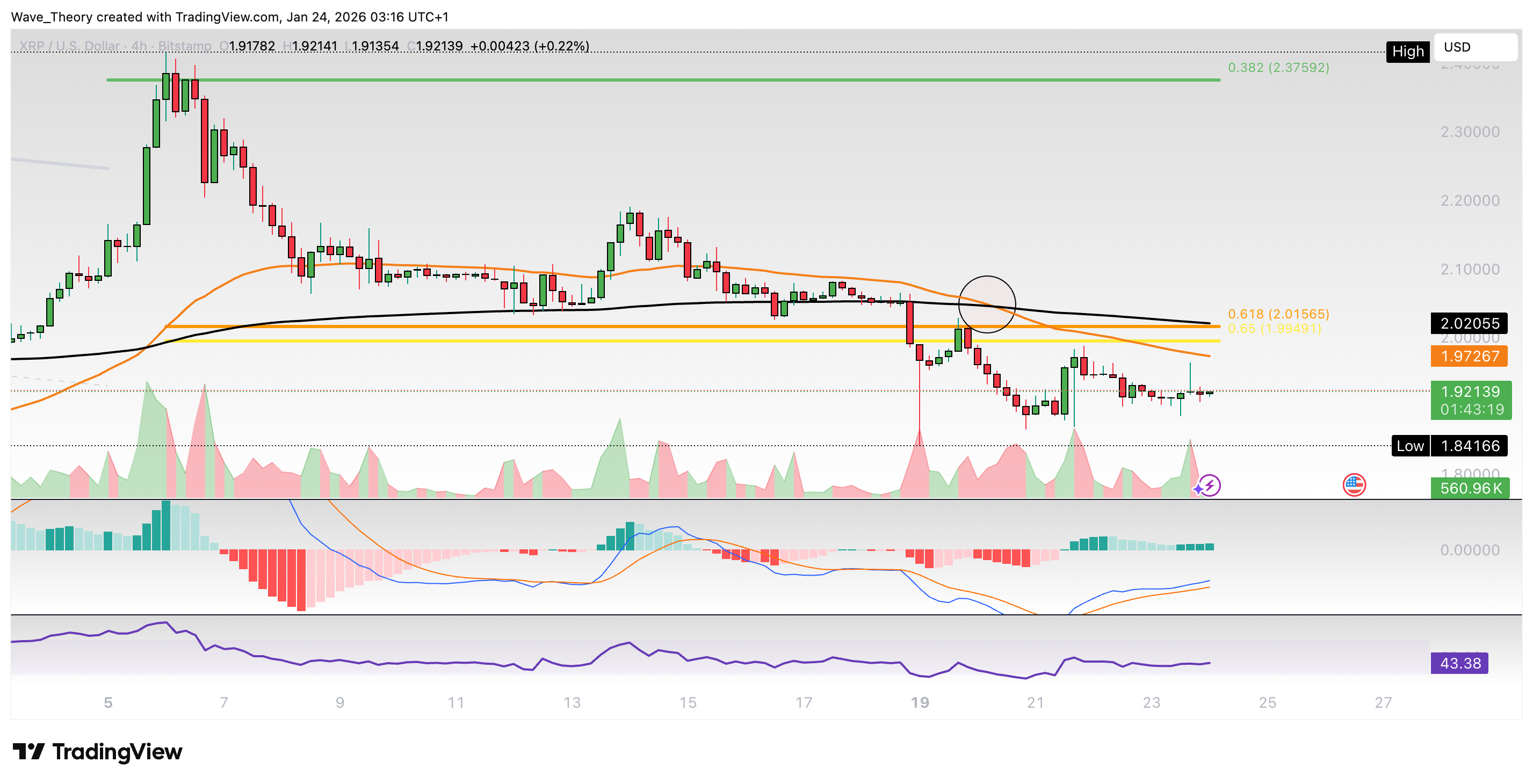 XRP/USD Chart Analyse BeInCrypto