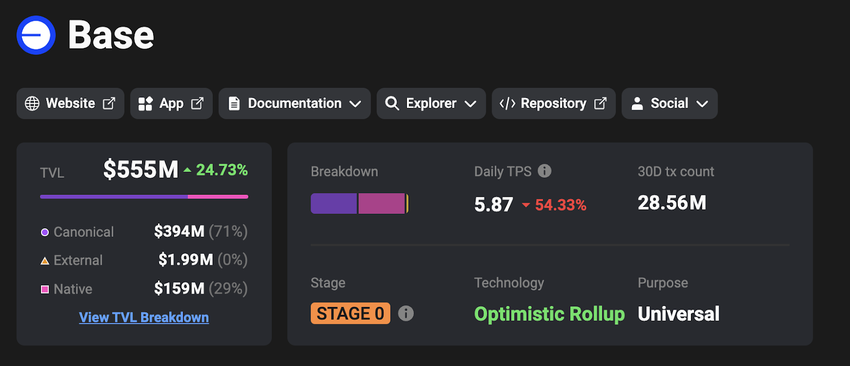 Base TVL, Coinbase Base