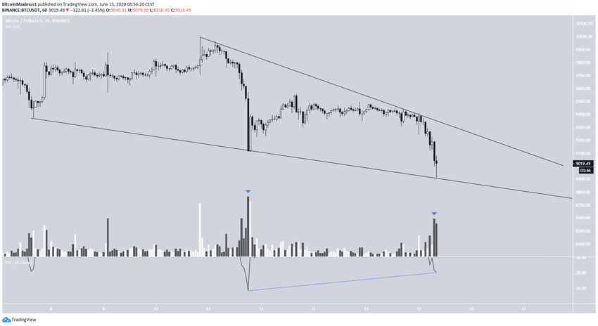 Bitcoin Descending Wedge