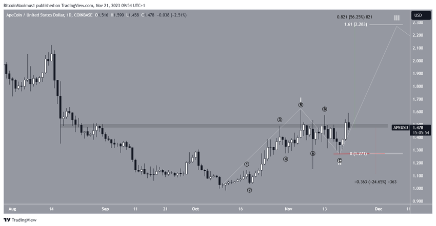Apecoin (APE) Price Prediction