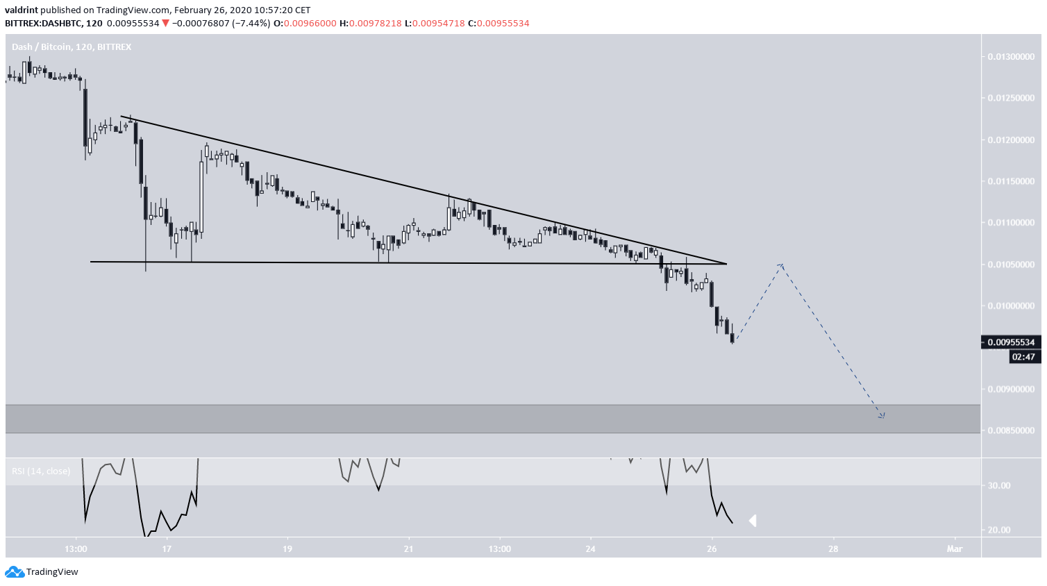 DASH Breakdown Triangle