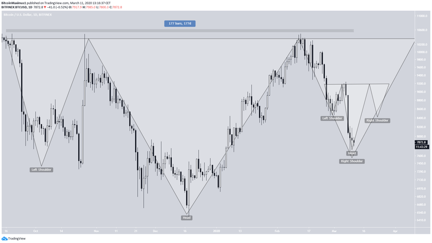 Long-Term Inverse H&S