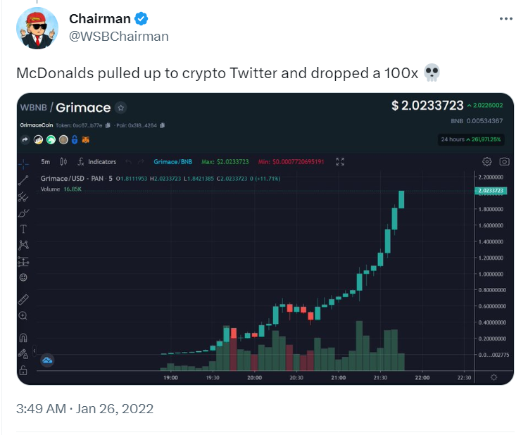 100x Grimace Coin Anstieg