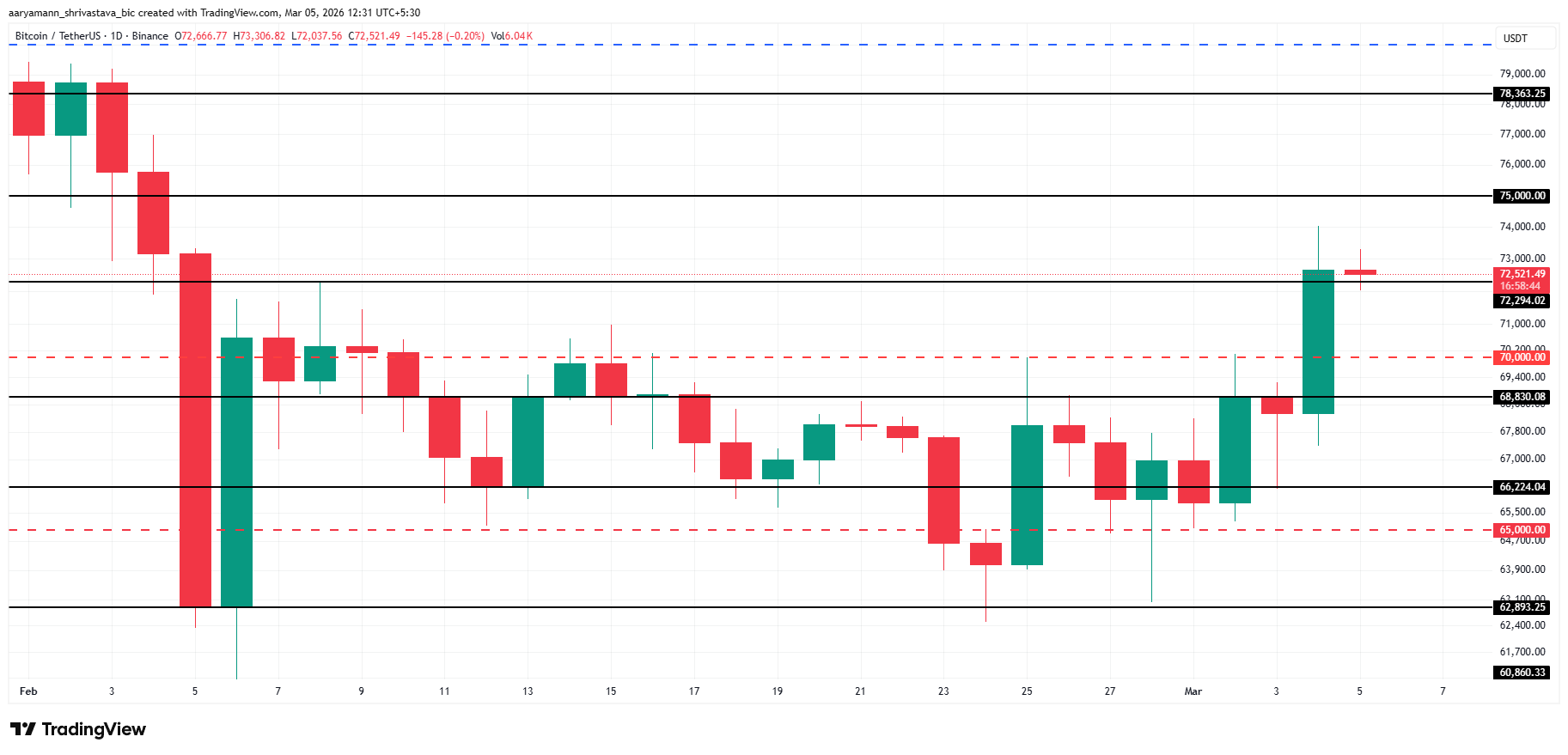 Bitcoin Price Analysis.