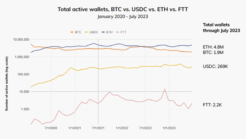 Filecoin FIL Price Chart. Source: BeInCrypto