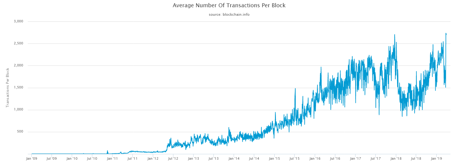 bitcoin transactions