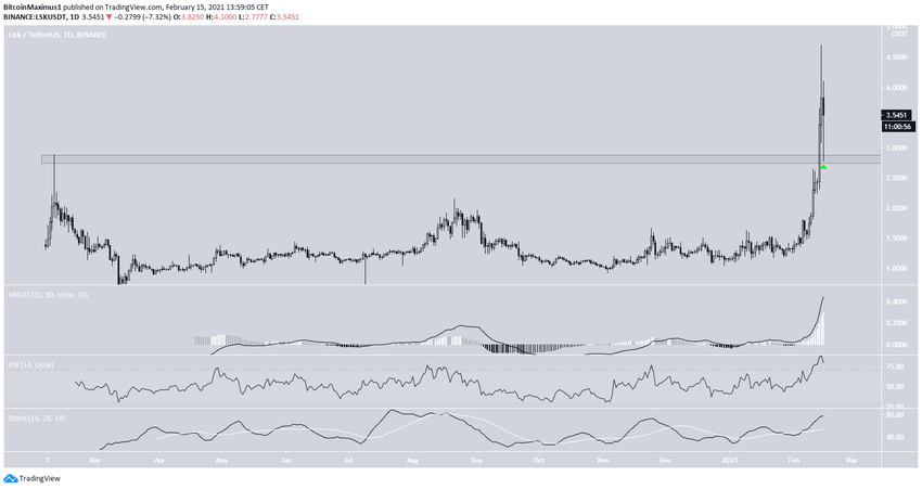 альткоинов