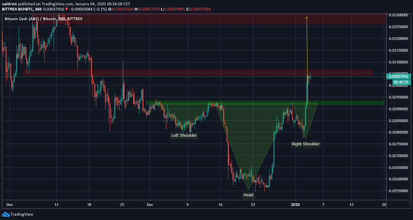BCH Head and Shoulders
