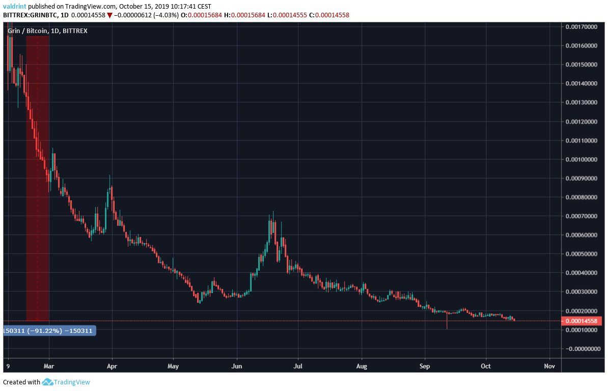 GRIN price