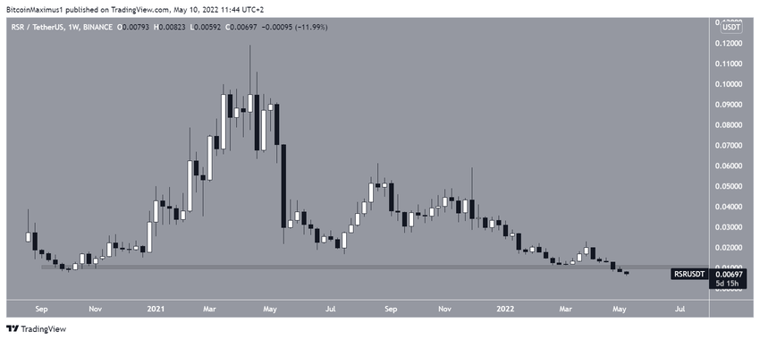 RSR Tüm Zamanların En Düşük Seviyesi