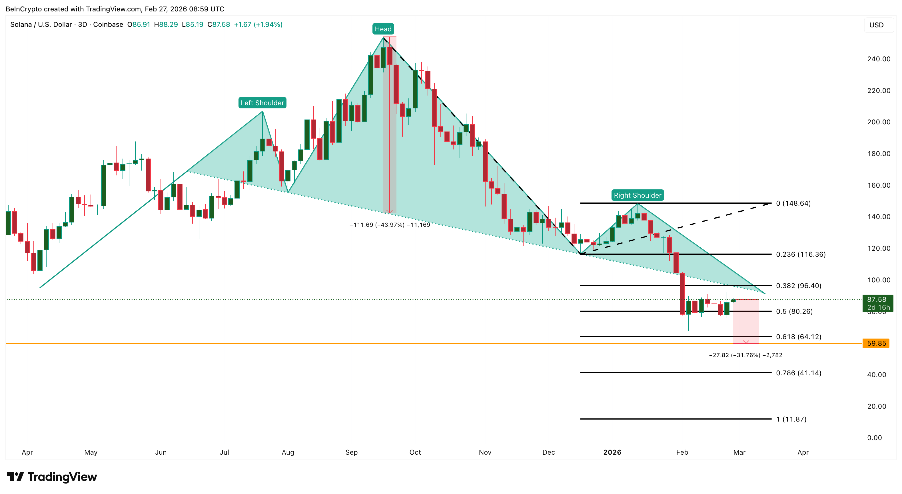 Solana Price Analysis
