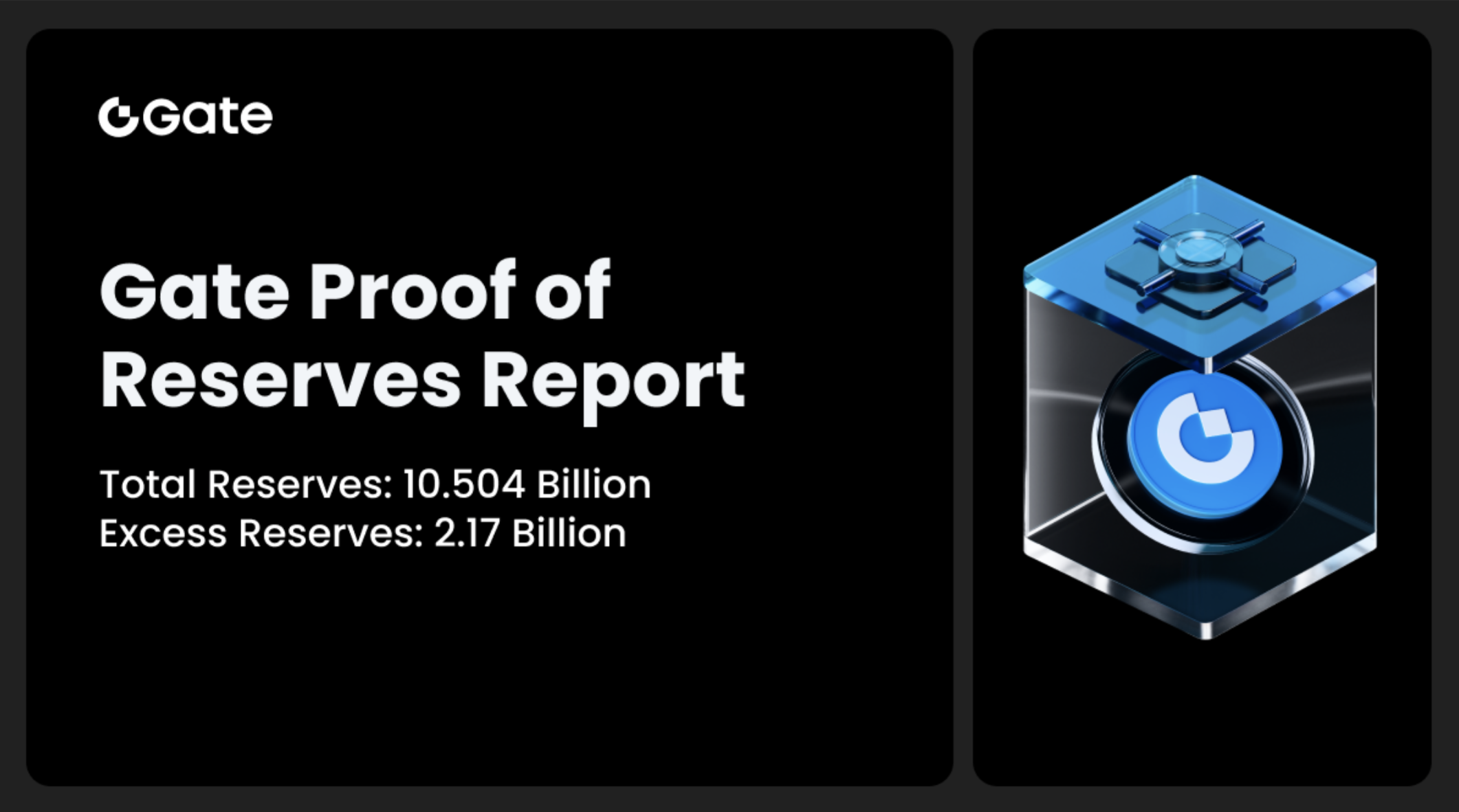Gate Releases July Proof of Reserves Report: Total Reserves Reach $10.504 Billion, with $2.17 Billion in Excess Reserves