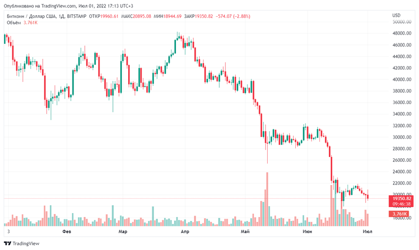 TradingView Chart