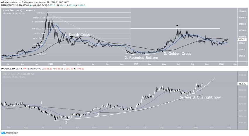 Alternative Scenario