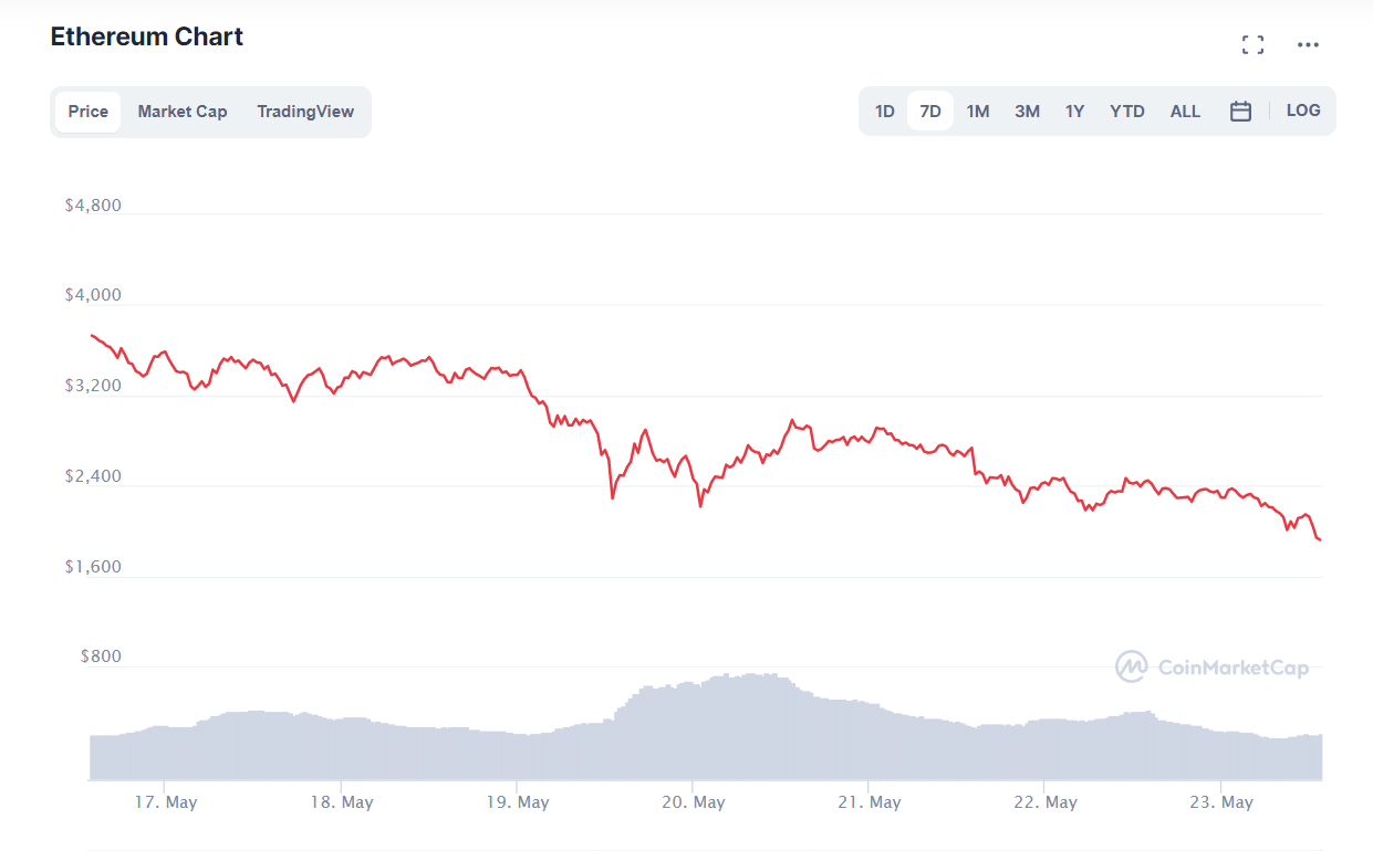криптовалют