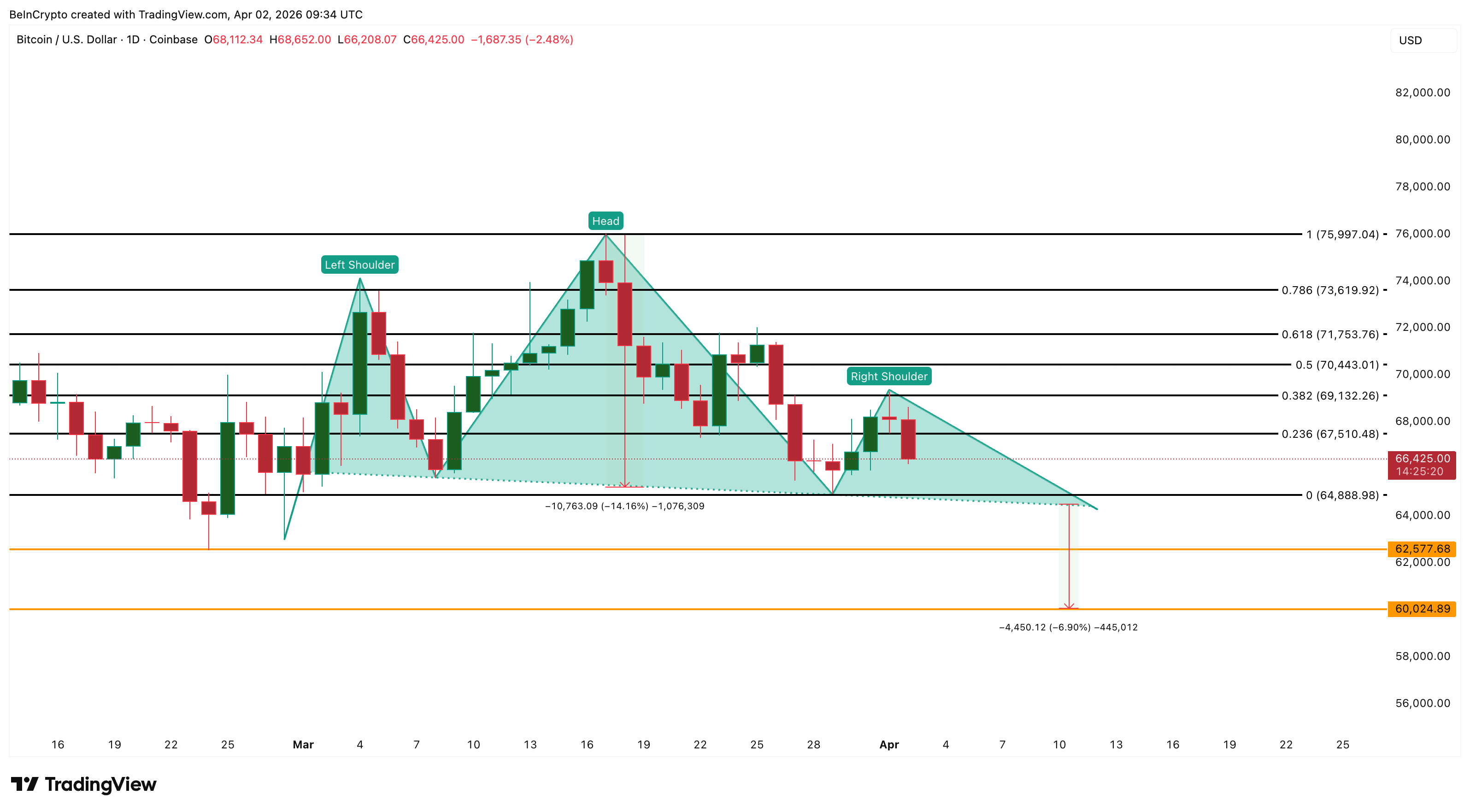 Bitcoin Price Analysis