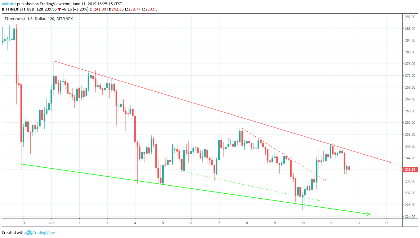 Big Descending Wedge