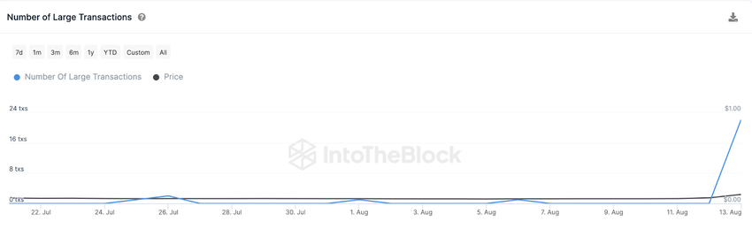 Bluzelle (BLZ) Price Rally | Whale Transactions, Aug 2023