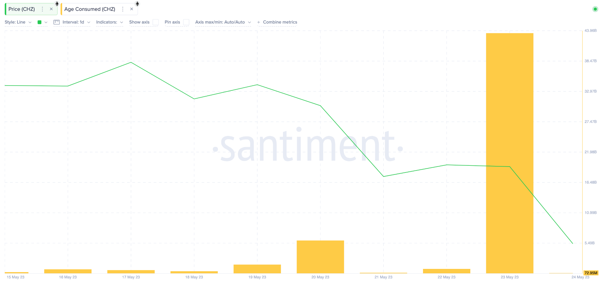 Chiliz (CHZ) Price Prediction, May 2023 - Age Consumed