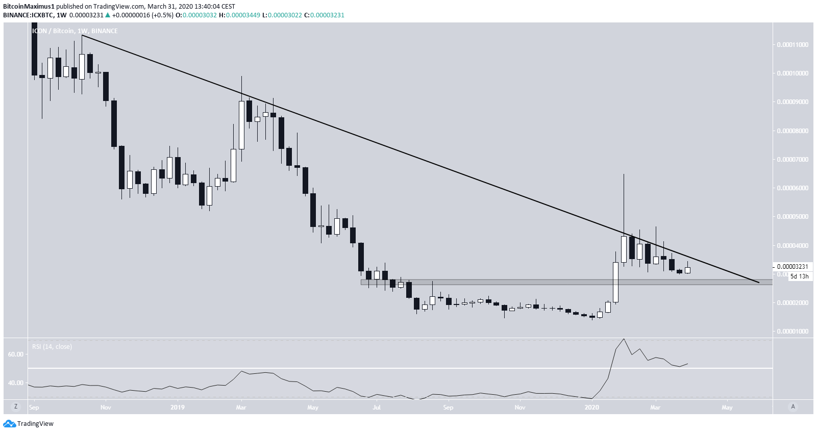 ICX Descending Resistance Line