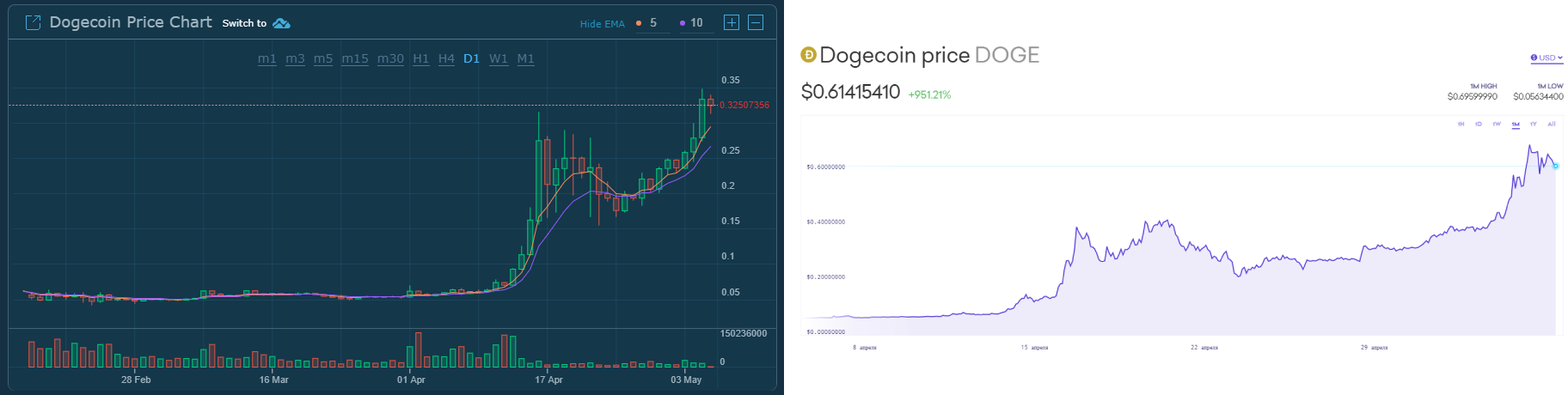 DOGEUSD