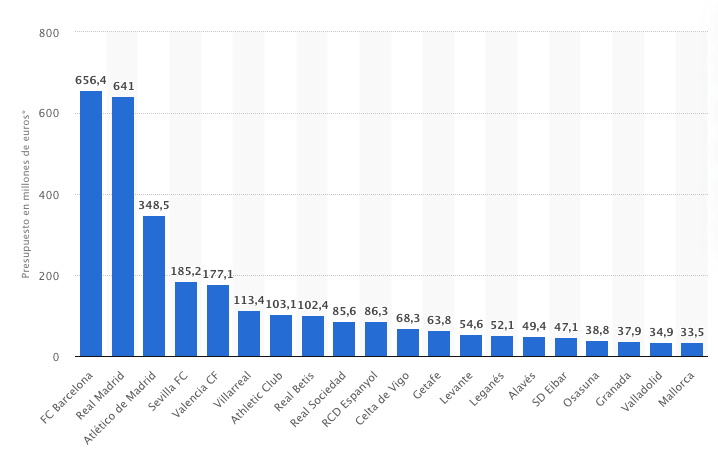 La Liga española salarios futbol