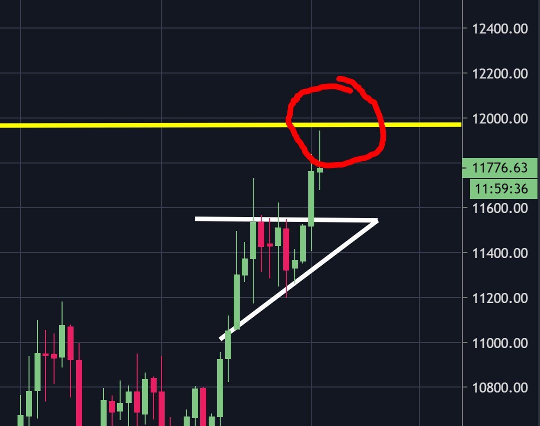 Tỷ phú đầu tư Mike Novogratz: Bitcoin sẽ phá vỡ ngưỡng 20.000 USD như một vị chỉ huy