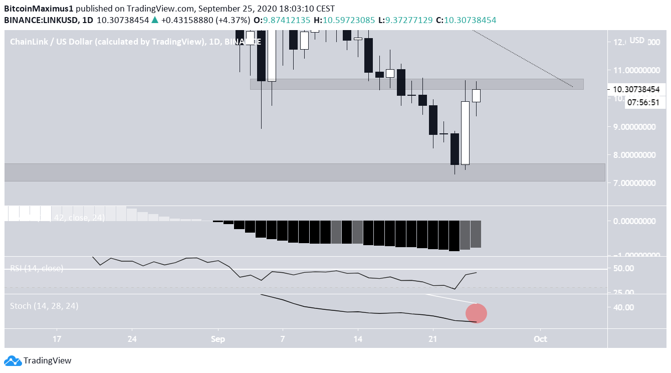 LINK Failed Reversal