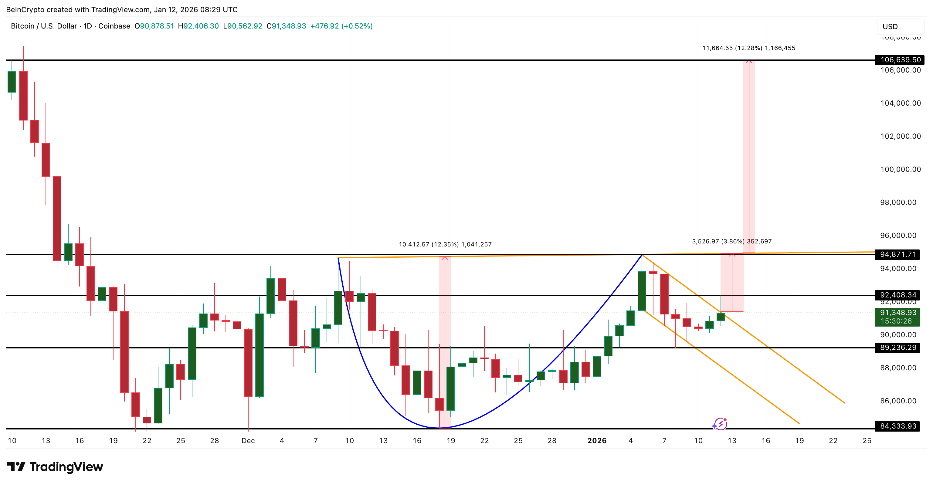 Bitcoin Price Analysis