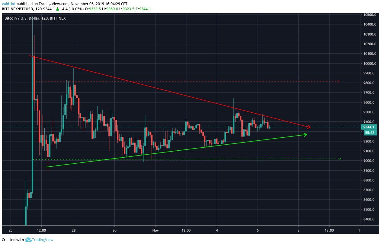 Bitcoin Continuation Pennant