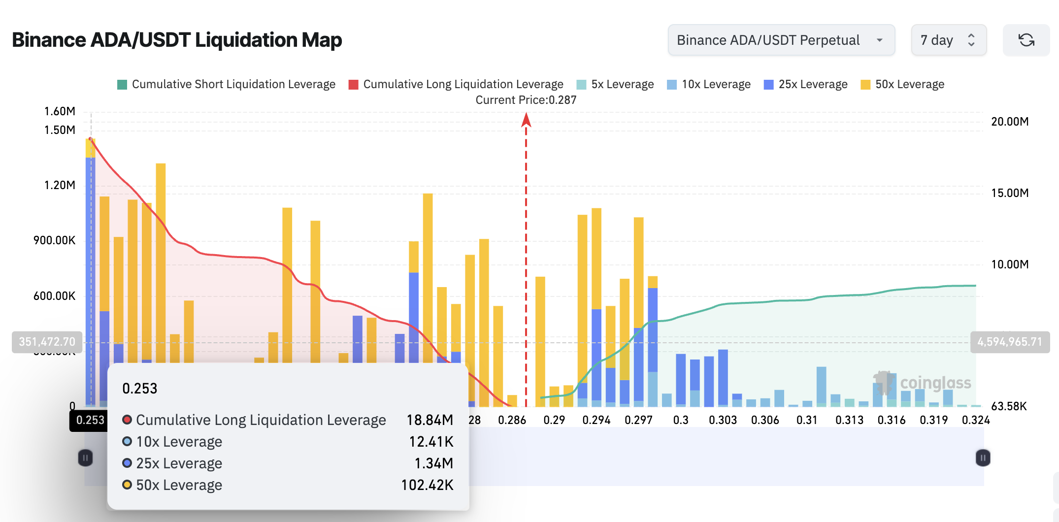 Liquidation Map