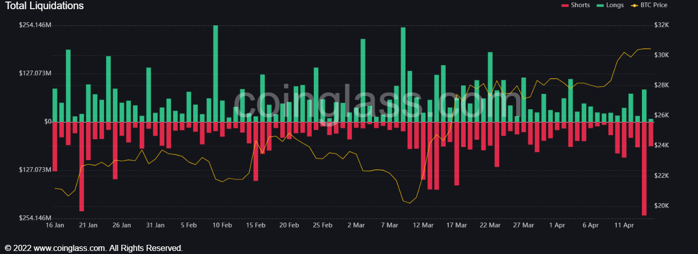 Crypto Market Liquidation