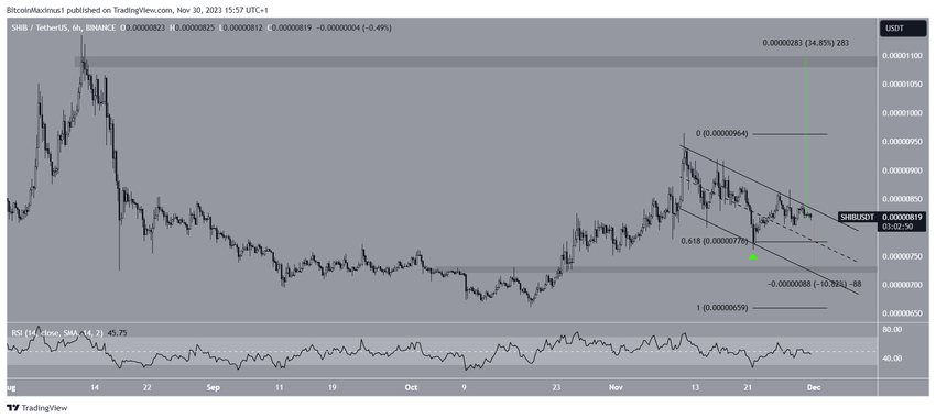 SHIB/USDT Six-Hour Chart
