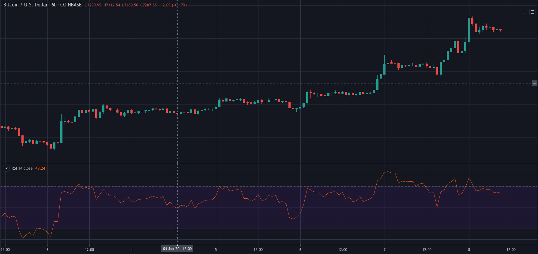 Tradingview 8 de enero