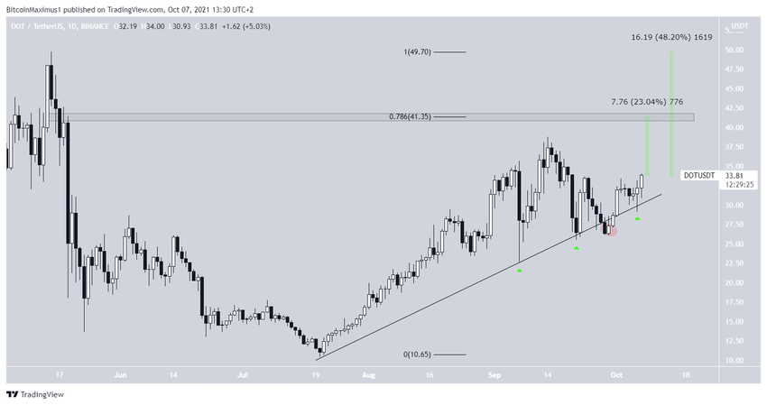 DOT Yükselen Destek Çizgisi