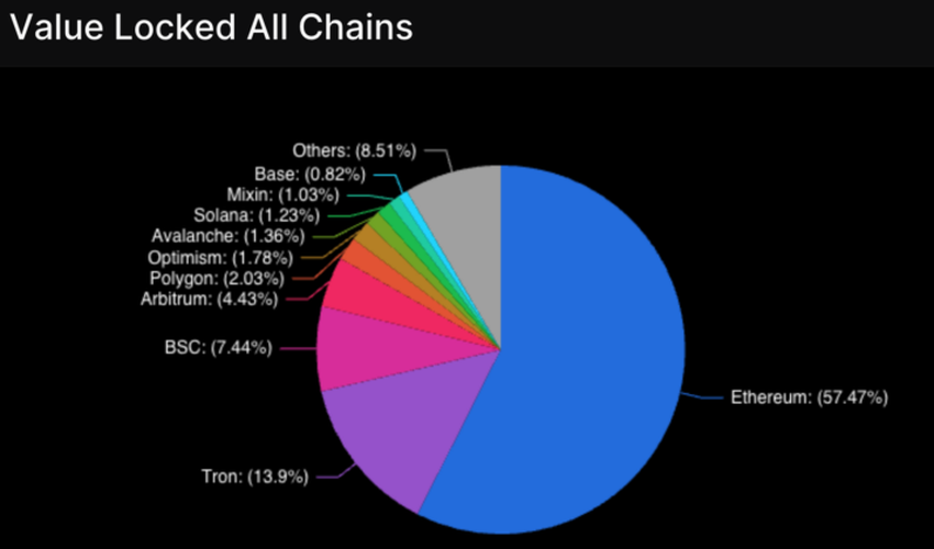 FTX hacker transactions
