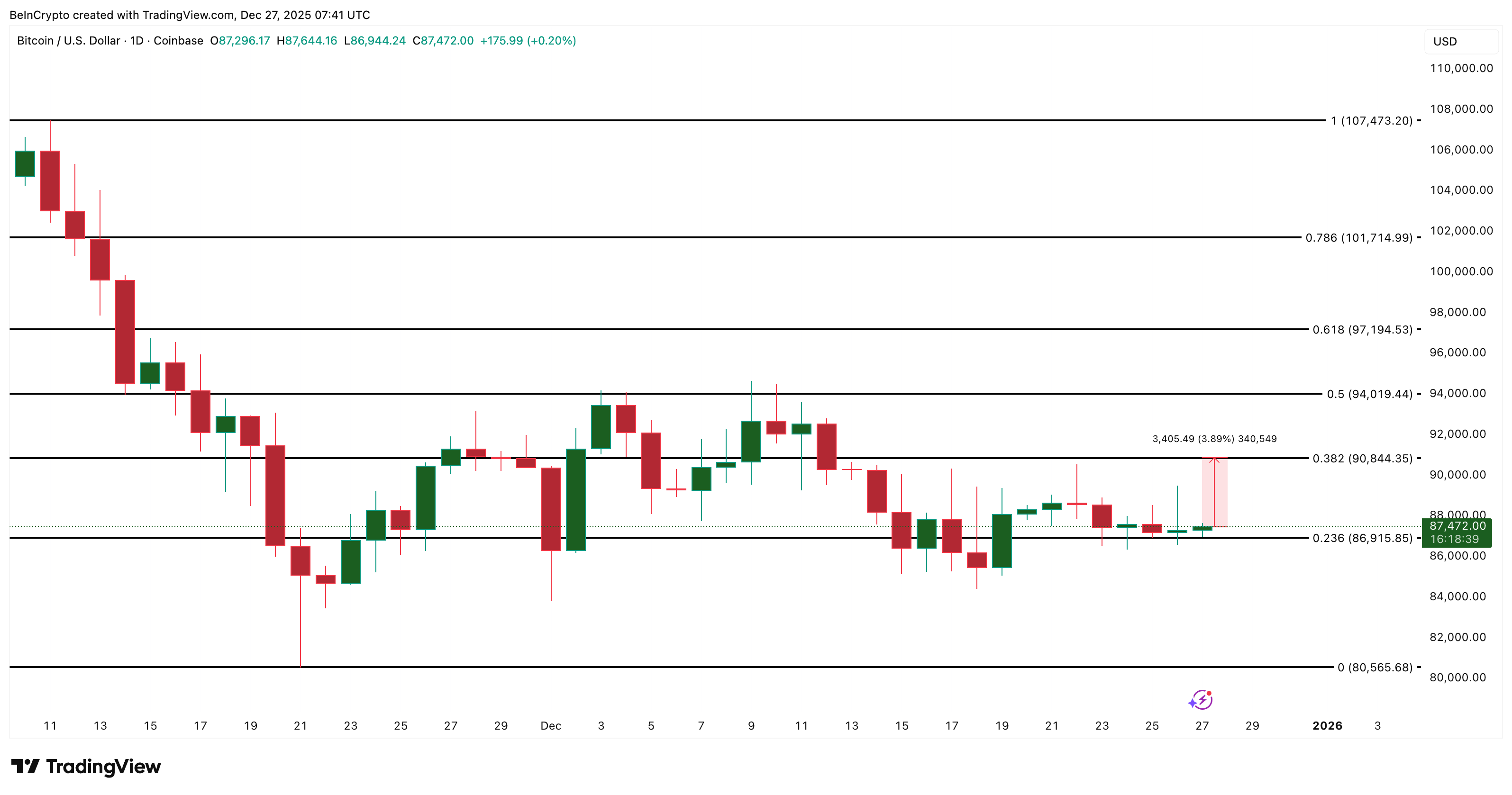 Bitcoin Price Analysis