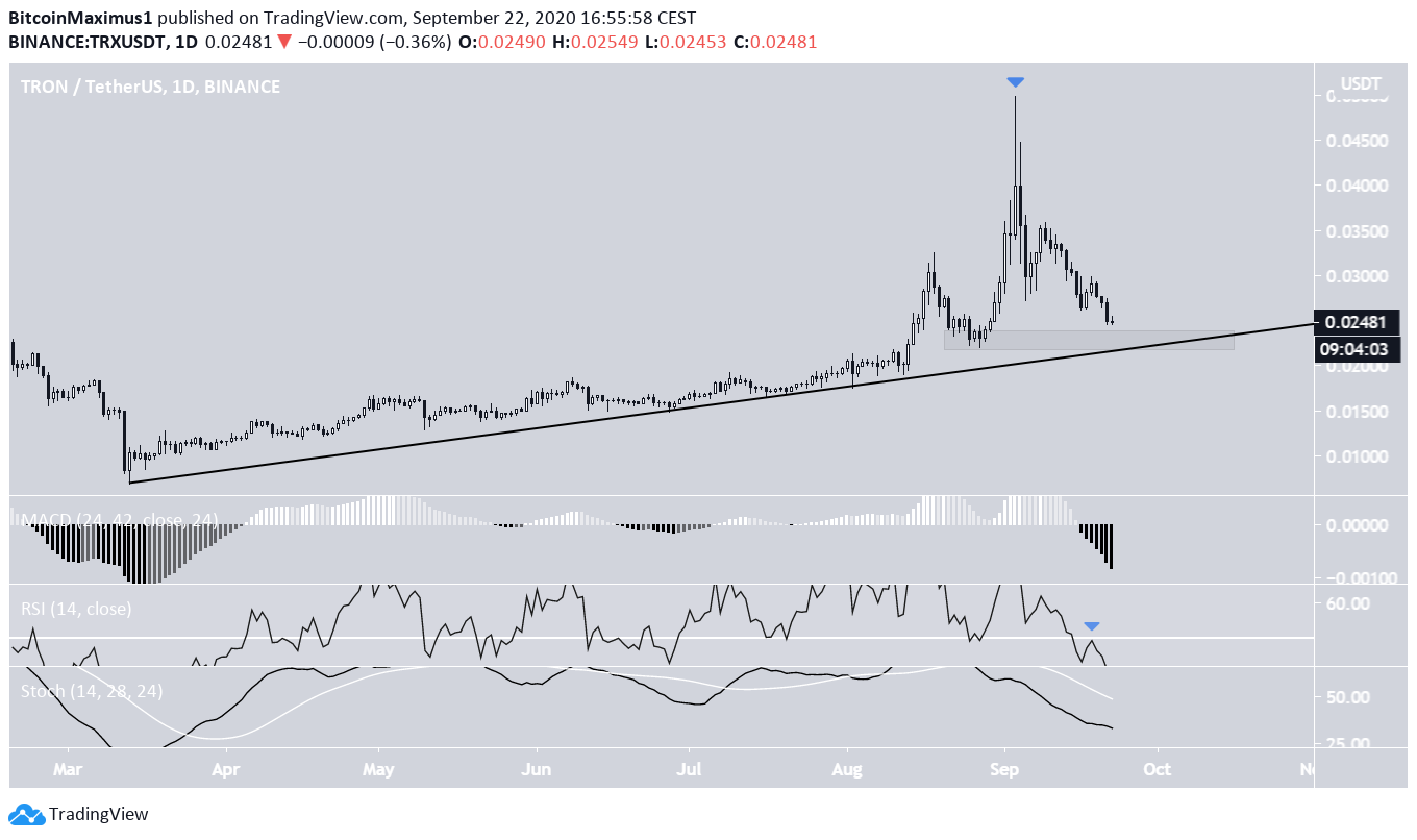 TRON Ascending Support