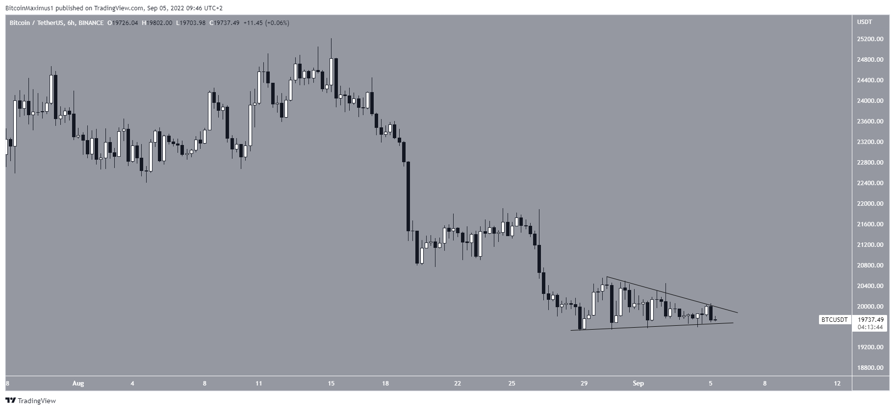 XRP Altcoin Yükseliş Trendi