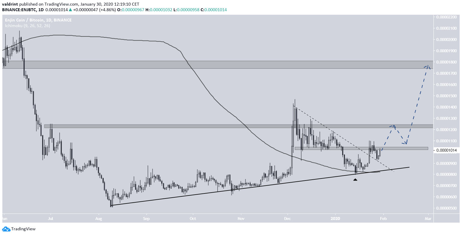 Enjin Future Movement