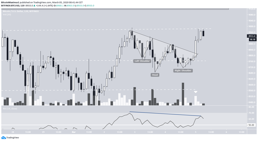 Inverse H&S