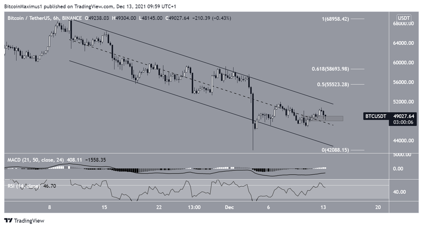 биткоин Channel