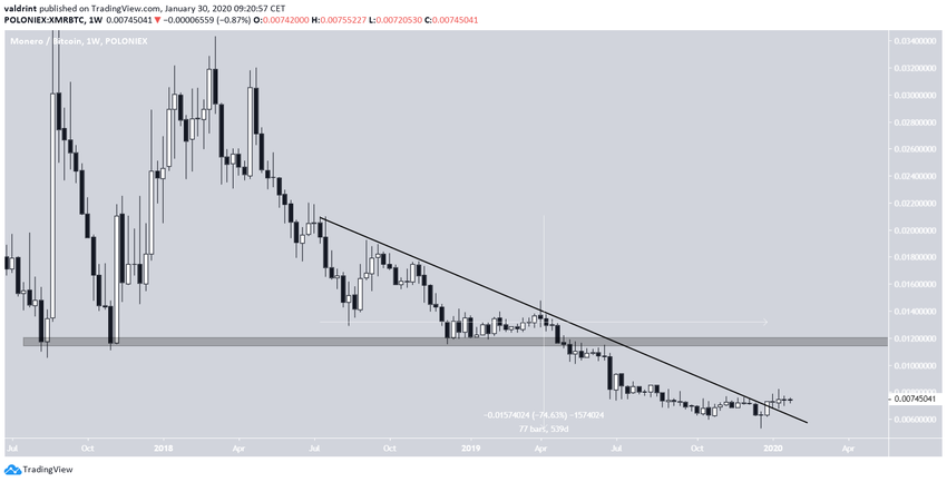 XMR Breakout