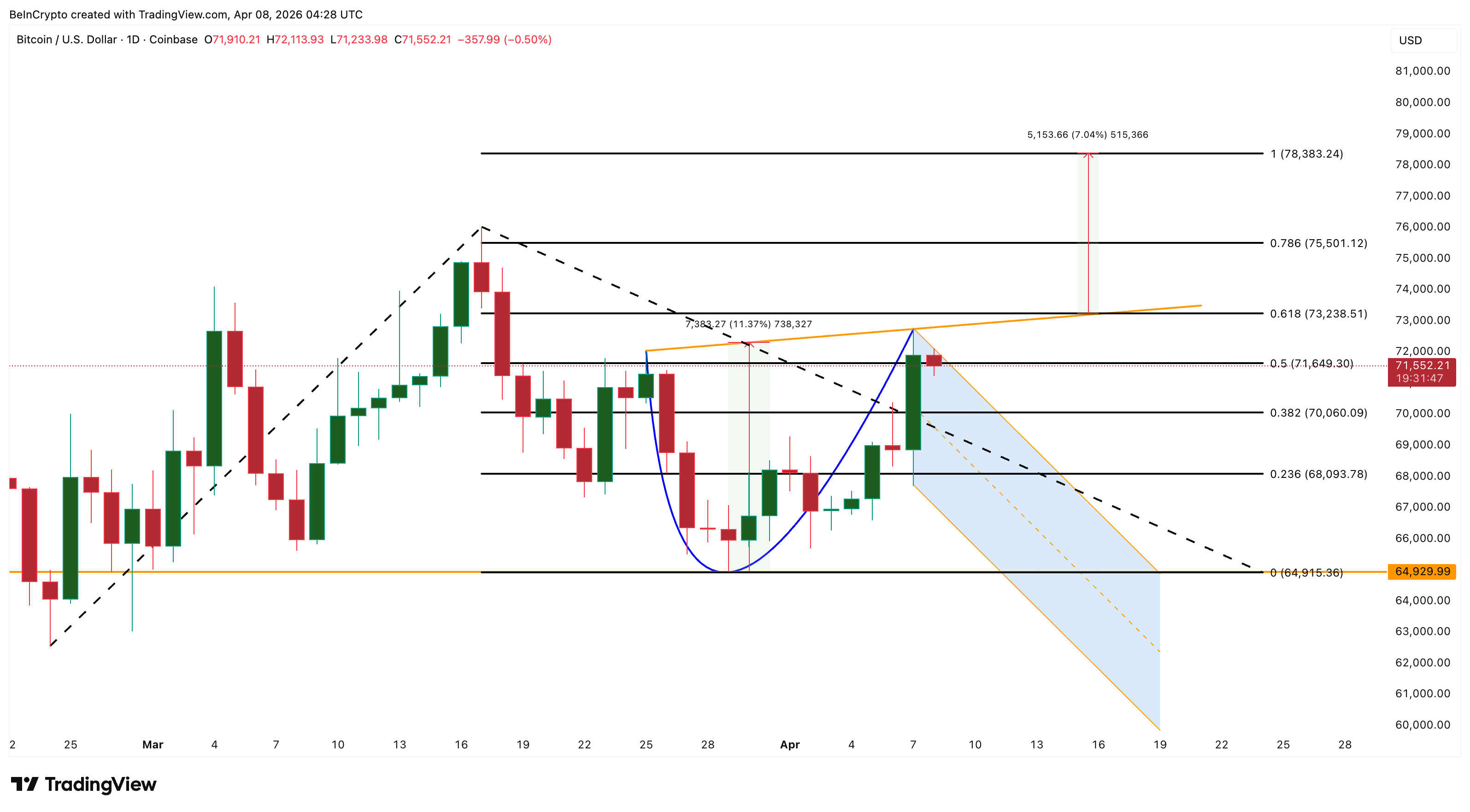 Phân tích giá Bitcoin