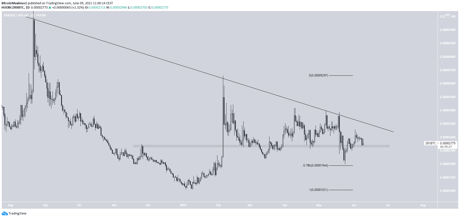 ZRX descending resistance