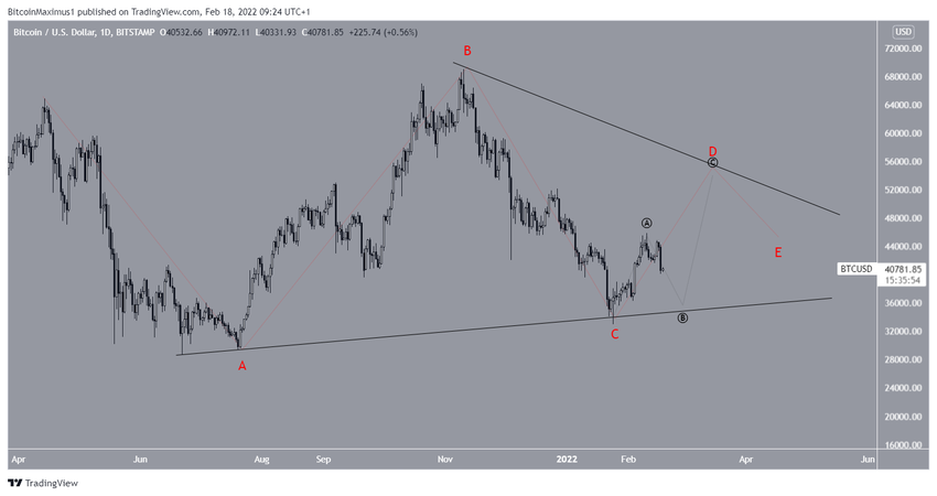 биткоин Triangle
