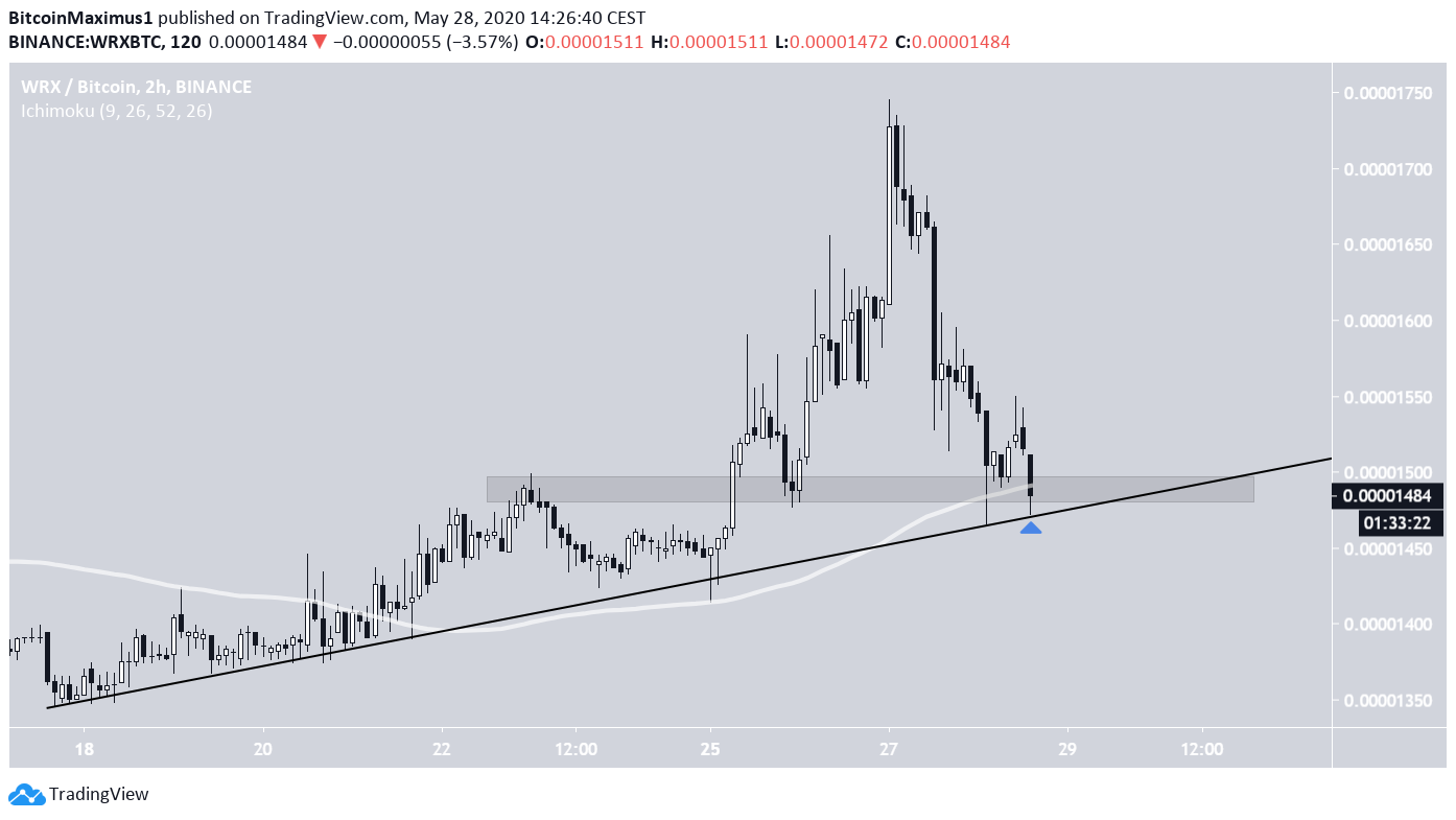 WRX Ascending Support Line